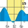 Carquinez Strait tide chart for Sunday, June 15, 2025