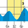 Carquinez Strait tide chart for Tuesday, June 3, 2025