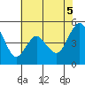 Carquinez Strait tide chart for Thursday, June 5, 2025