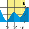 Carquinez Strait tide chart for Friday, June 6, 2025