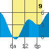 Carquinez Strait tide chart for Monday, June 9, 2025