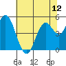 Carquinez Strait tide chart for Saturday, July 12, 2025