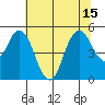 Carquinez Strait tide chart for Tuesday, July 15, 2025