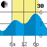 Carquinez Strait tide chart for Saturday, August 30, 2025