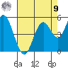 Carquinez Strait tide chart for Saturday, August 9, 2025
