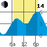 Carquinez Strait tide chart for Sunday, September 14, 2025