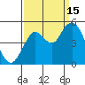 Carquinez Strait tide chart for Monday, September 15, 2025