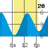 Carquinez Strait tide chart for Saturday, September 20, 2025