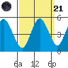 Carquinez Strait tide chart for Sunday, September 21, 2025