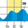 Carquinez Strait tide chart for Tuesday, September 30, 2025