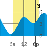 Carquinez Strait tide chart for Wednesday, September 3, 2025