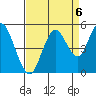 Carquinez Strait tide chart for Saturday, September 6, 2025