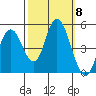Carquinez Strait tide chart for Wednesday, October 8, 2025