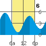 Carquinez Strait tide chart for Friday, March 6, 2026