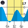 Carquinez Strait tide chart for Friday, April 17, 2026