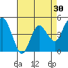 Carquinez Strait tide chart for Thursday, April 30, 2026