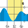 Carquinez Strait tide chart for Monday, April 6, 2026