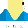 Carquinez Strait tide chart for Wednesday, April 8, 2026