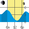 Carquinez Strait tide chart for Thursday, April 9, 2026