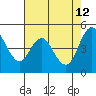 Carquinez Strait tide chart for Tuesday, May 12, 2026