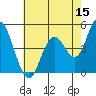 Carquinez Strait tide chart for Friday, May 15, 2026