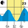 Carquinez Strait tide chart for Saturday, May 23, 2026