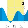 Carquinez Strait tide chart for Saturday, May 2, 2026