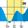 Carquinez Strait tide chart for Saturday, May 30, 2026