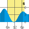 Carquinez Strait tide chart for Wednesday, May 6, 2026