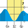 Carquinez Strait tide chart for Thursday, May 7, 2026