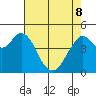 Carquinez Strait tide chart for Friday, May 8, 2026