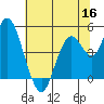 Carquinez Strait tide chart for Tuesday, June 16, 2026