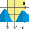Carquinez Strait tide chart for Friday, June 5, 2026