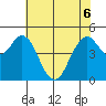 Carquinez Strait tide chart for Saturday, June 6, 2026