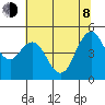 Carquinez Strait tide chart for Monday, June 8, 2026