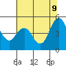 Carquinez Strait tide chart for Tuesday, June 9, 2026