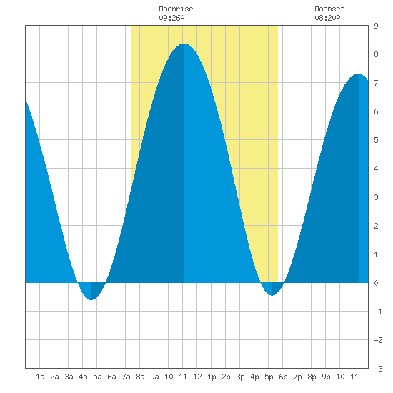Brickyard Creek MCAS tide chart for Friday, January 15, 2021