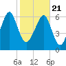 Brickyard Creek MCAS tide chart for Thursday, January 21, 2021