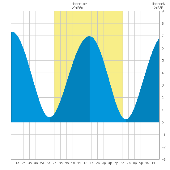 Brickyard Creek MCAS tide chart for Tuesday, February 16, 2021