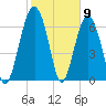 Brickyard Creek MCAS tide chart for Tuesday, February 9, 2021