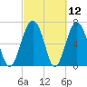 Brickyard Creek MCAS tide chart for Friday, March 12, 2021
