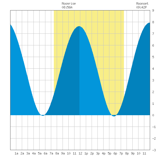 Brickyard Creek MCAS tide chart for Monday, March 15, 2021