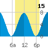 Brickyard Creek MCAS tide chart for Monday, March 15, 2021