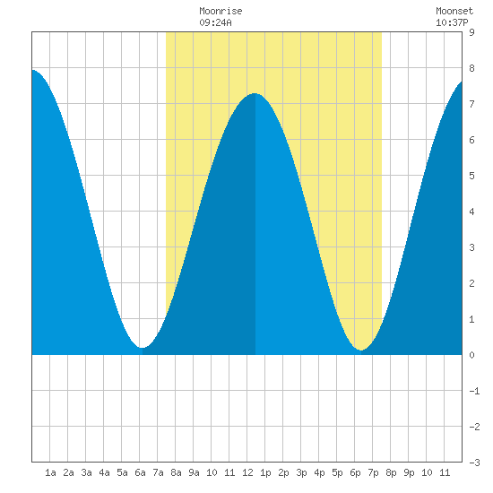 Brickyard Creek MCAS tide chart for Tuesday, March 16, 2021