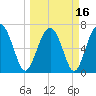 Brickyard Creek MCAS tide chart for Tuesday, March 16, 2021