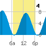 Brickyard Creek MCAS tide chart for Thursday, March 4, 2021