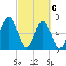 Brickyard Creek MCAS tide chart for Saturday, March 6, 2021