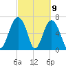 Brickyard Creek MCAS tide chart for Tuesday, March 9, 2021