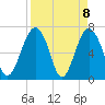 Brickyard Creek MCAS tide chart for Thursday, April 8, 2021