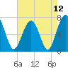 Brickyard Creek MCAS tide chart for Wednesday, May 12, 2021